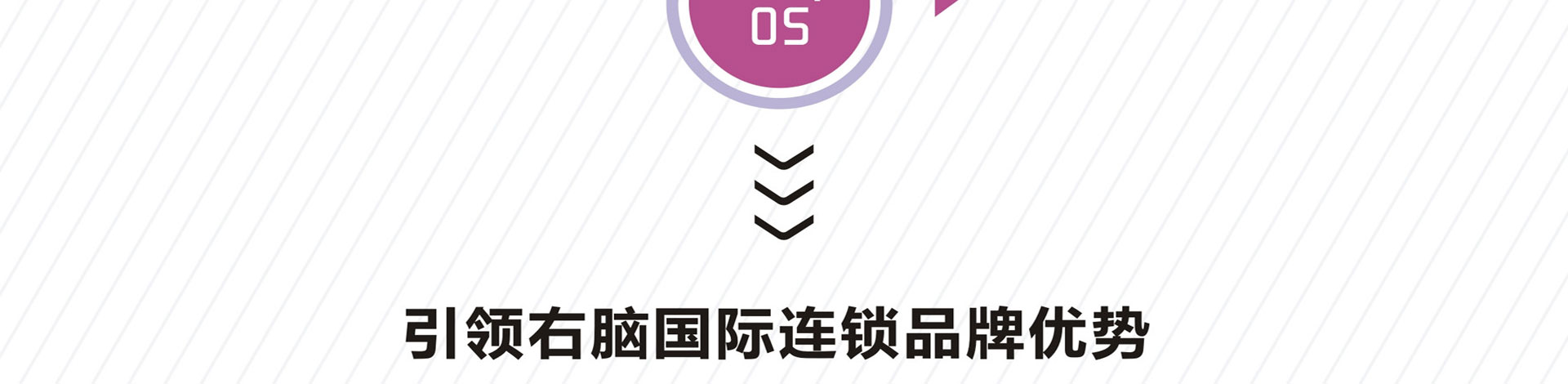 全脑开发加盟