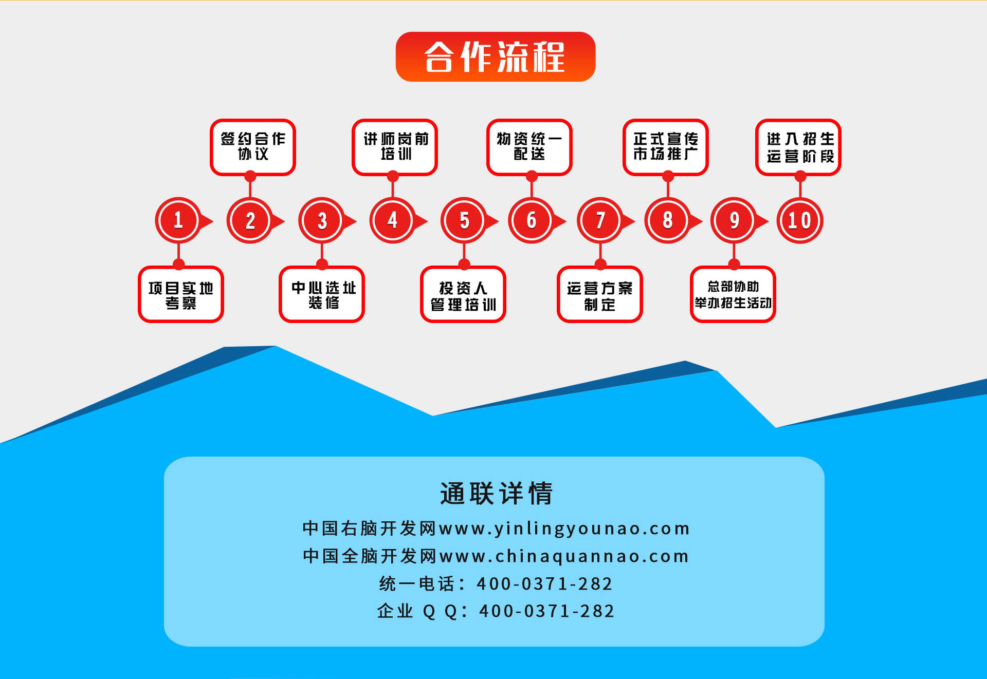 右脑加盟流程