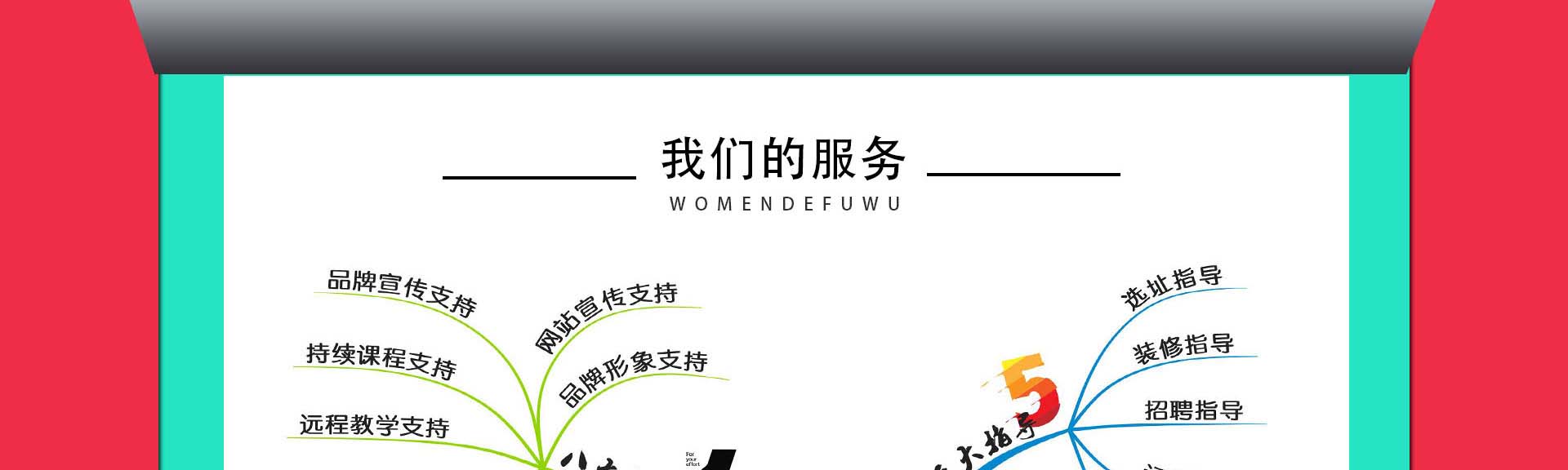右脑开发加盟