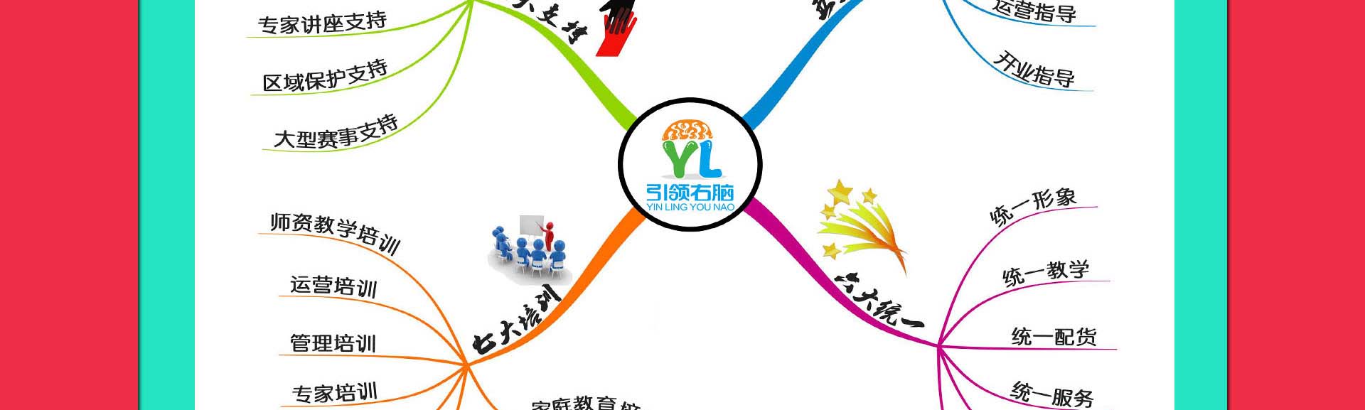右脑加盟