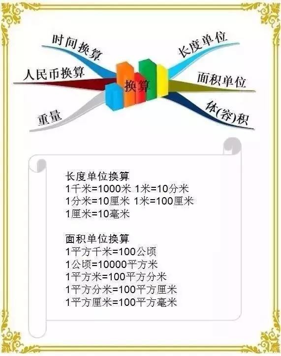 引领右脑