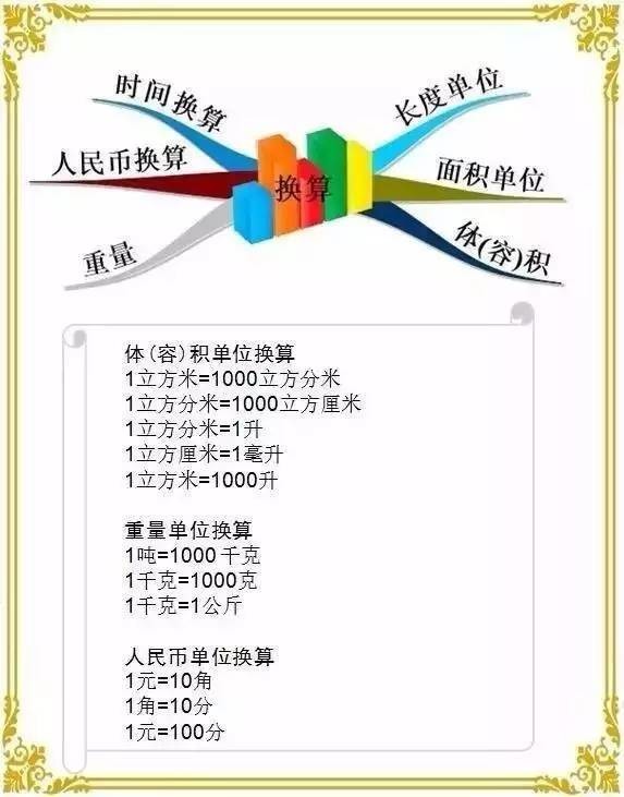引领右脑