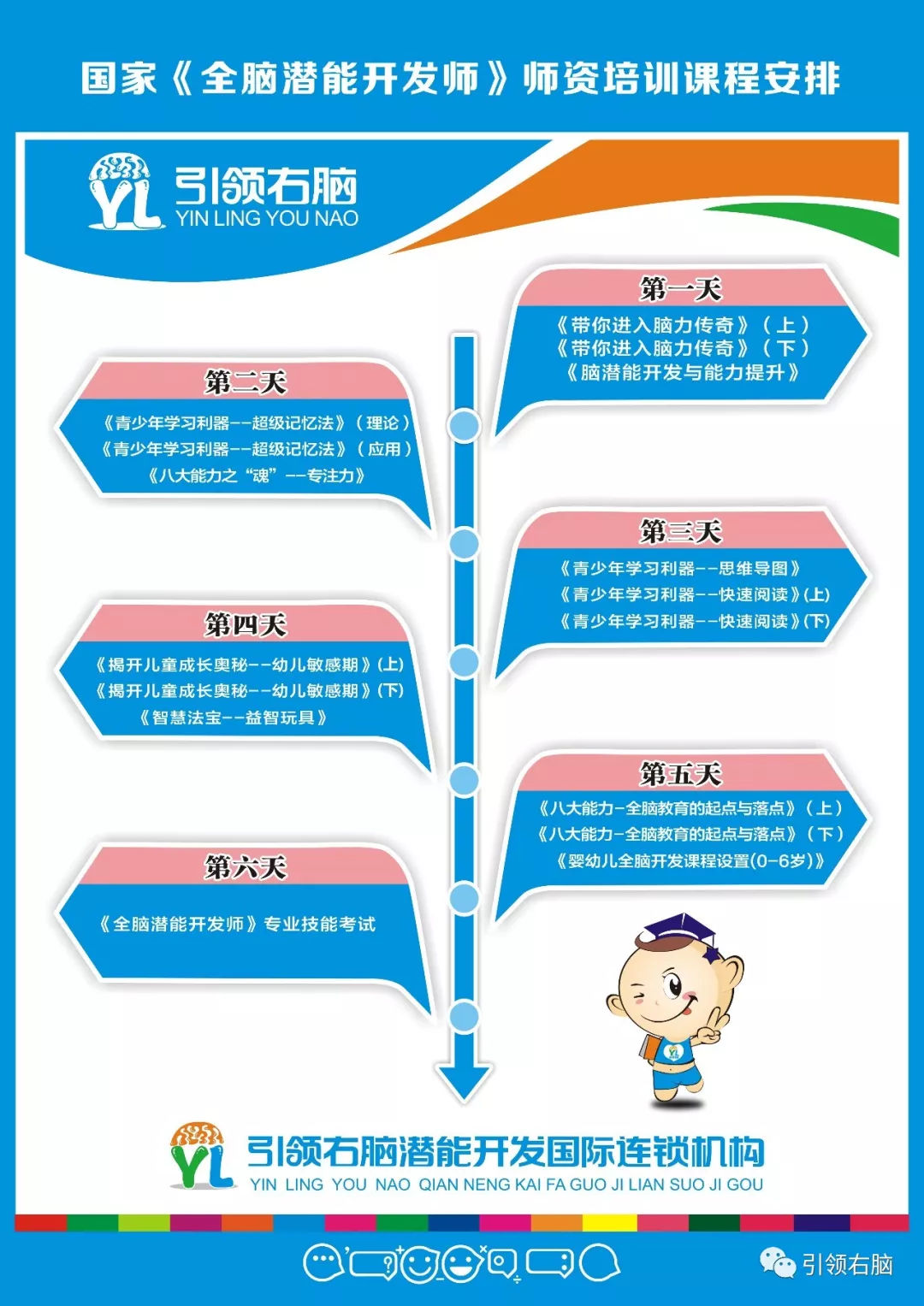 全脑潜能开发师