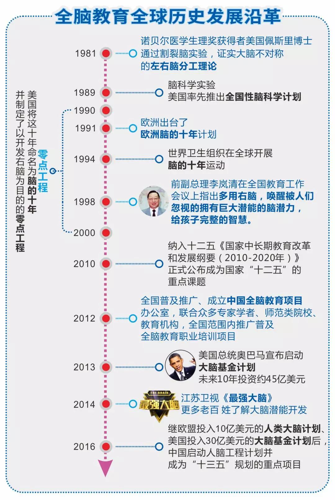 右脑开发