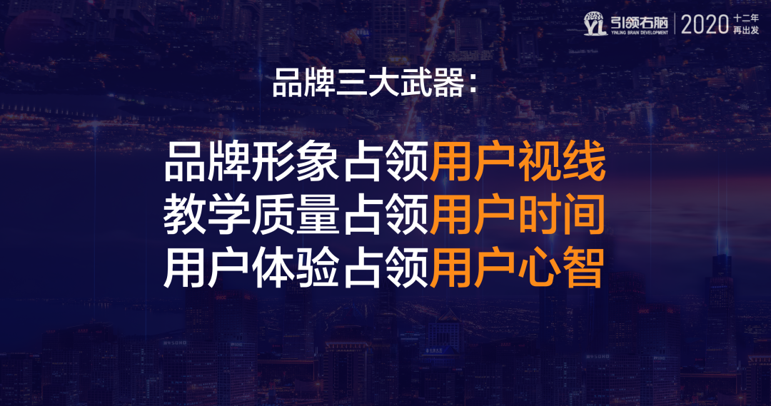 引领右脑年中交流会