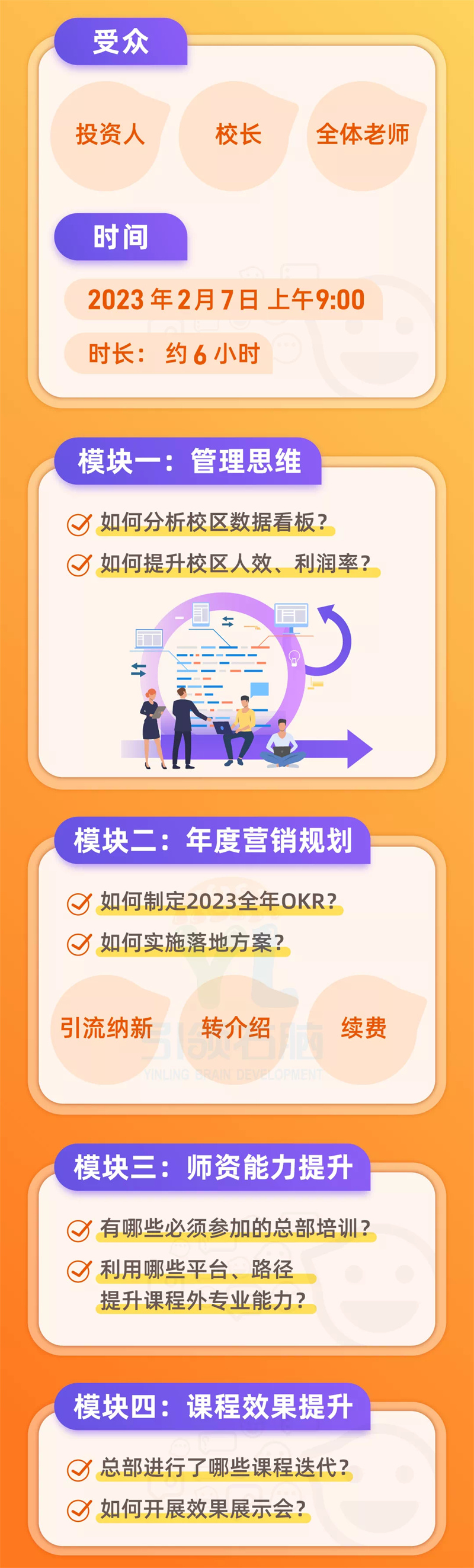 引领右脑2023全年运营战略规划