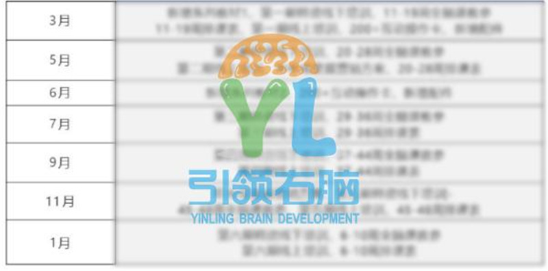 引领右脑课程升级