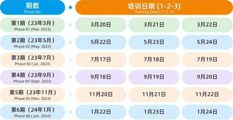 引领右脑课程升级
