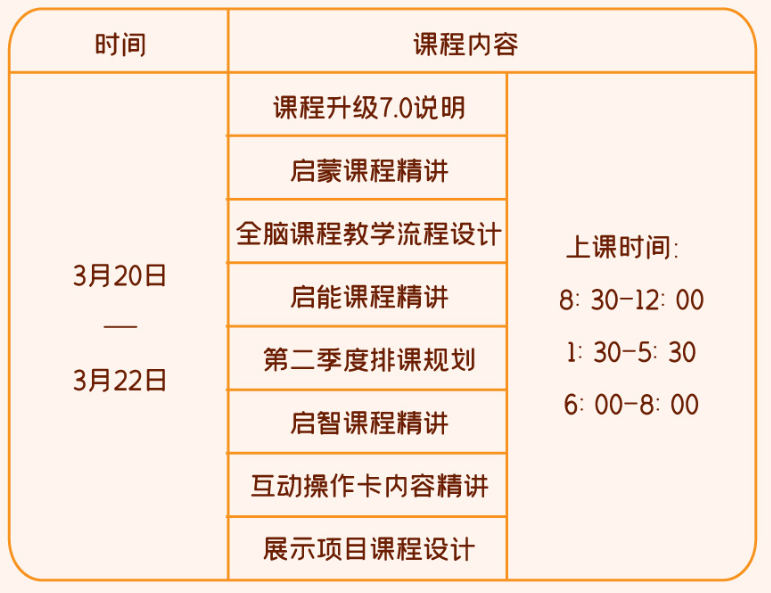 引领右脑7.0课程培训