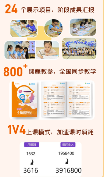 引领右脑讲师培训