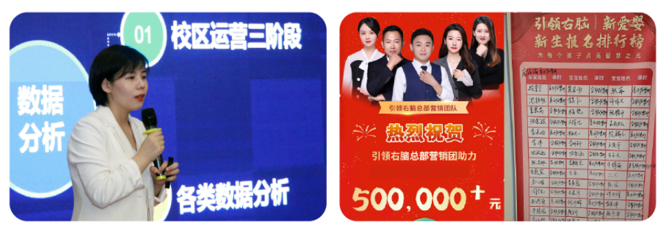引领右脑第二季度第一期培训
