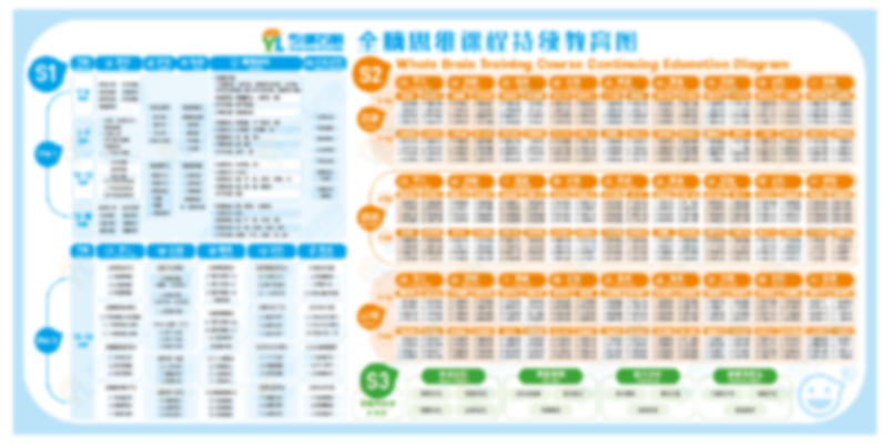 引领右脑第二季度第一期培训