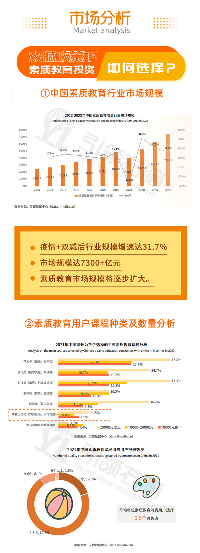 引领右脑加盟优势