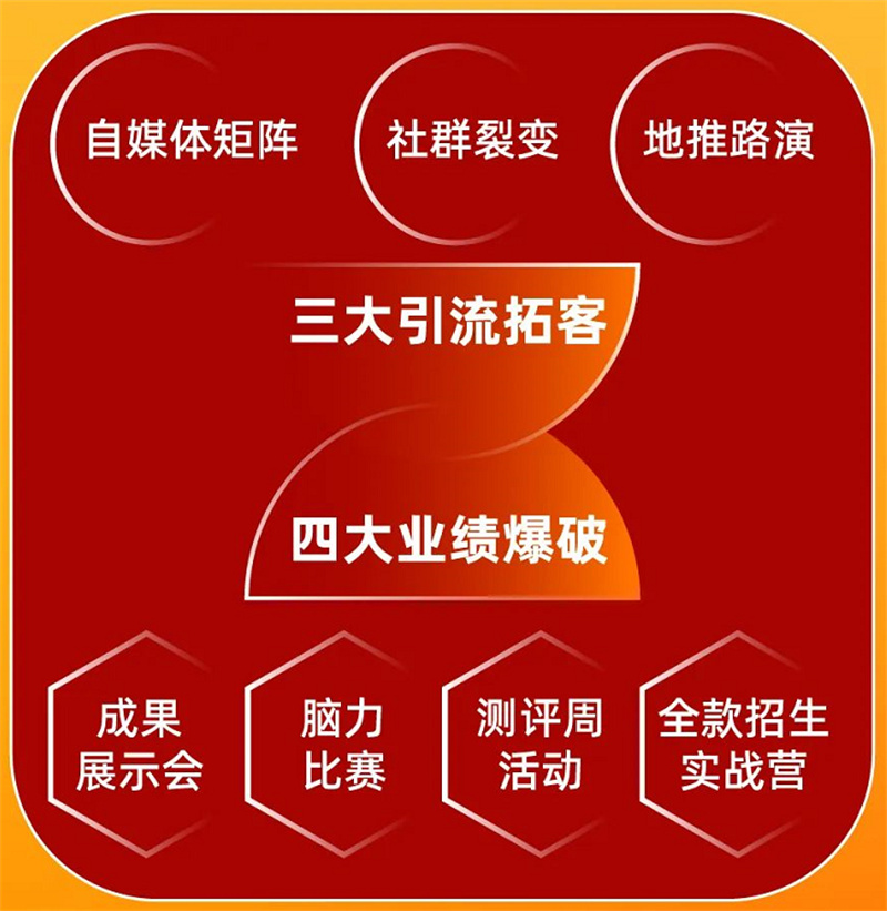 引领右脑2023年度营销回顾 引领右脑2023年度营销回顾