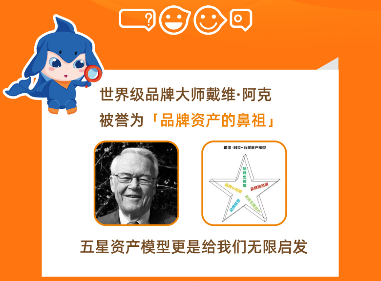 引领右脑2023年度品牌资产回顾