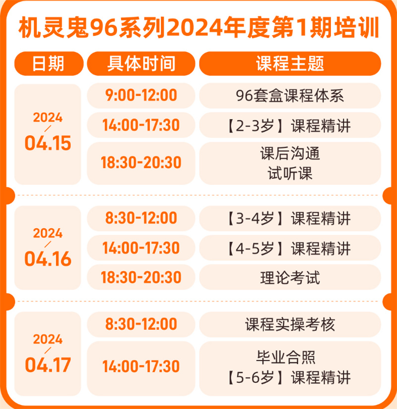 引领右脑机灵鬼96系列2024第1期师资培训 引领右脑机灵鬼96系列2024第1期师资培训